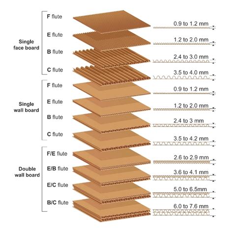 Cardboard Box Sizes Chart