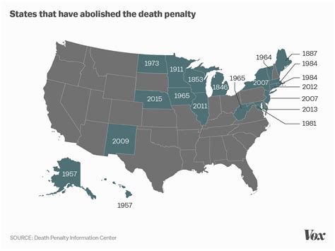 The death penalty in America: expensive, racially skewed, and still popular - Vox