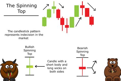 How To Trade Spinning Top – UnBrick.ID