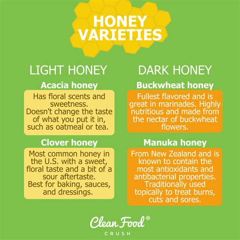 6 Uses and Benefits of Raw Honey | Clean Food Crush