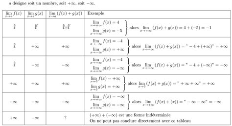 Mathbox Tableau Des Limites Des Fonctions Usuelles | Images and Photos ...