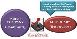 What is Ethnocentric Approach? definition and meaning - Business Jargons