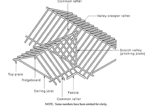 cross gable on hipped roofs - Google Search | Gable roof design, Roof ...