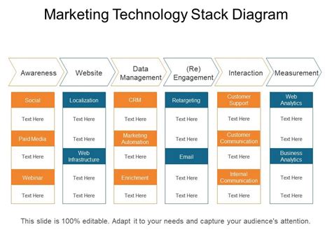 Marketing technology stack diagram | Presentation Graphics ...