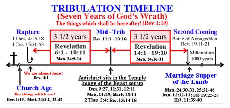 1st and 2nd Kings | JCCS Presents Mysteries of the Bible