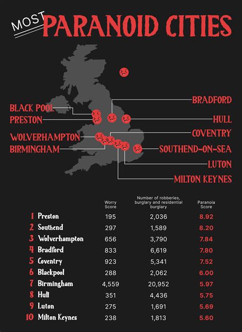 Unveiling England and Wales’ most paranoid cities - CIA Landlords