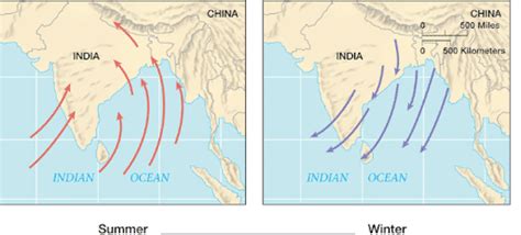 Mechanism Of Indian Monsoon - UPSC