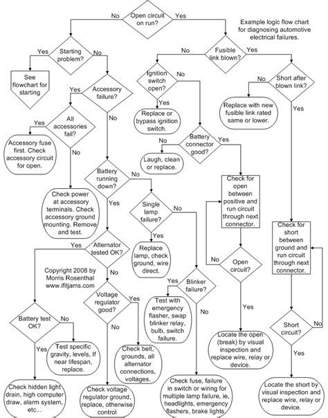 Troubleshooting Open Circuits In House Wiring