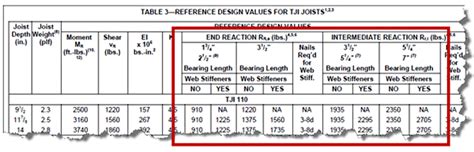 tji floor joist span chart | Viewfloor.co