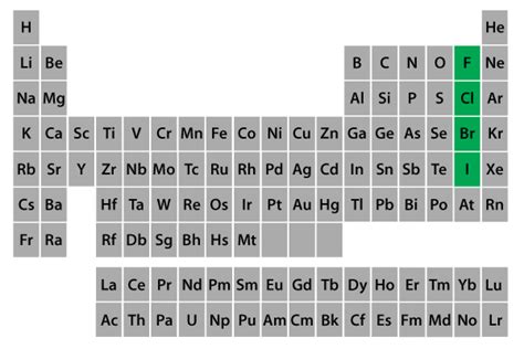 Halides | Mineralogy4Kids