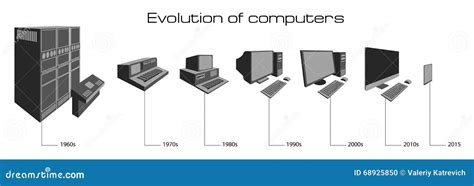 Évolution d'ordinateur illustration de vecteur. Illustration du message ...