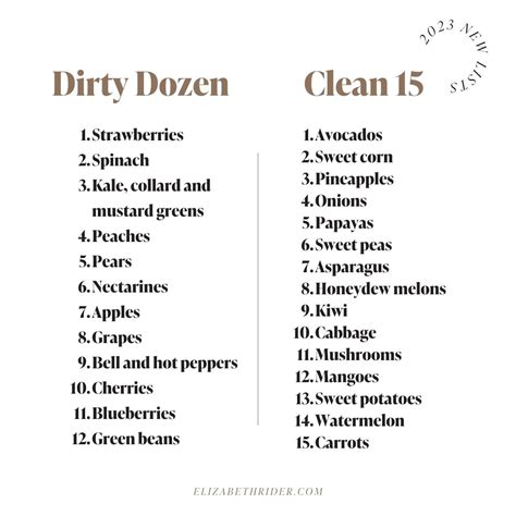 2023 Dirty Dozen & Clean 15 (Save These Lists!) | Elizabeth Rider