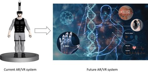 Introducing AI-driven acoustic synthesis for AR and VR | Vishal Services