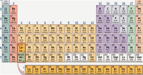 Example of Actinides | ExamplesOf.net