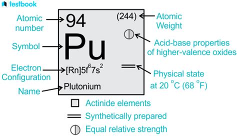 Plutonium: Electron configuration, Properties, Uses, and Effects