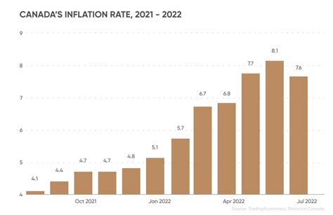 Norman Lane Rumor: Bank Of Canada Interest Rate Forecast 2024