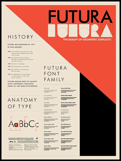 Futura font poster | Typographic design, Typography poster design ...