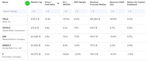 Tesla Stock Forecast: Too Risky To Bet On TSLA Rising Again | Seeking Alpha