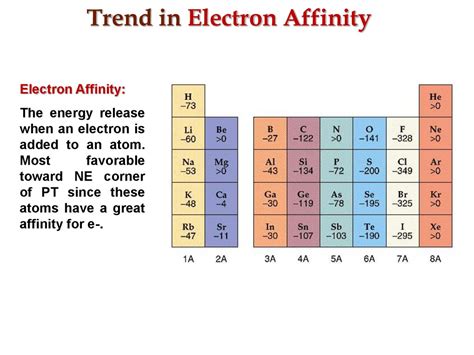 What Is Helium On The Periodic Table