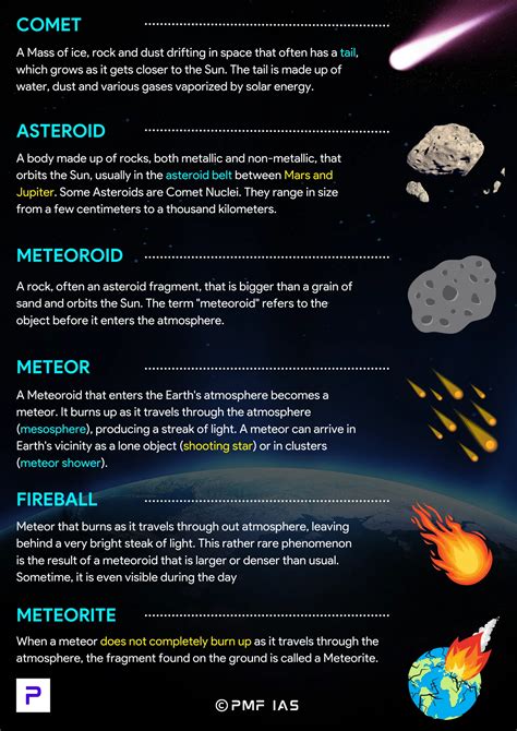 Asteroids, Asteroid Belt, Kuiper Belt, Comets, Meteoroid, Meteor and Meteorite - PMF IAS