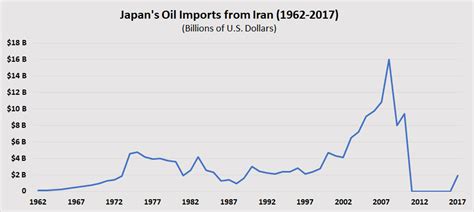 Iran and Japan Struggle Over Ties and Trade | The Iran Primer