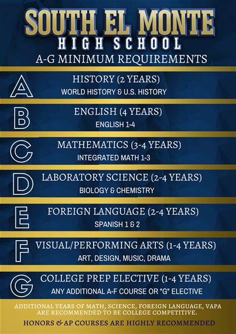 A-G Requirements / Home