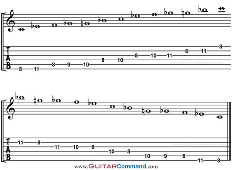 C-Blues-Scale-TAB-2-Octave - Guitar Command