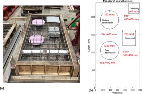 (a) Experimental slab, and (b) the plan view showing simulated defects ...