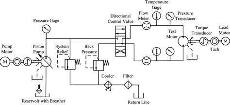 Simplified hydraulic circuit schematic for the motor efficiency test... | Download Scientific ...