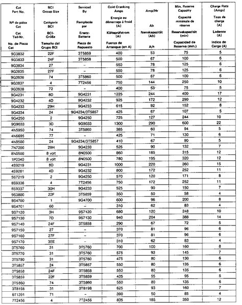 L1131 Battery Cross Reference Chart