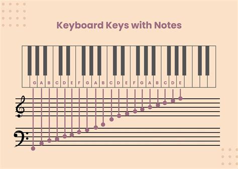 Piano Keyboard Layout With Numbers