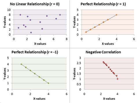 Finding the Correlation Coefficient Using Pearson Correlation and ...