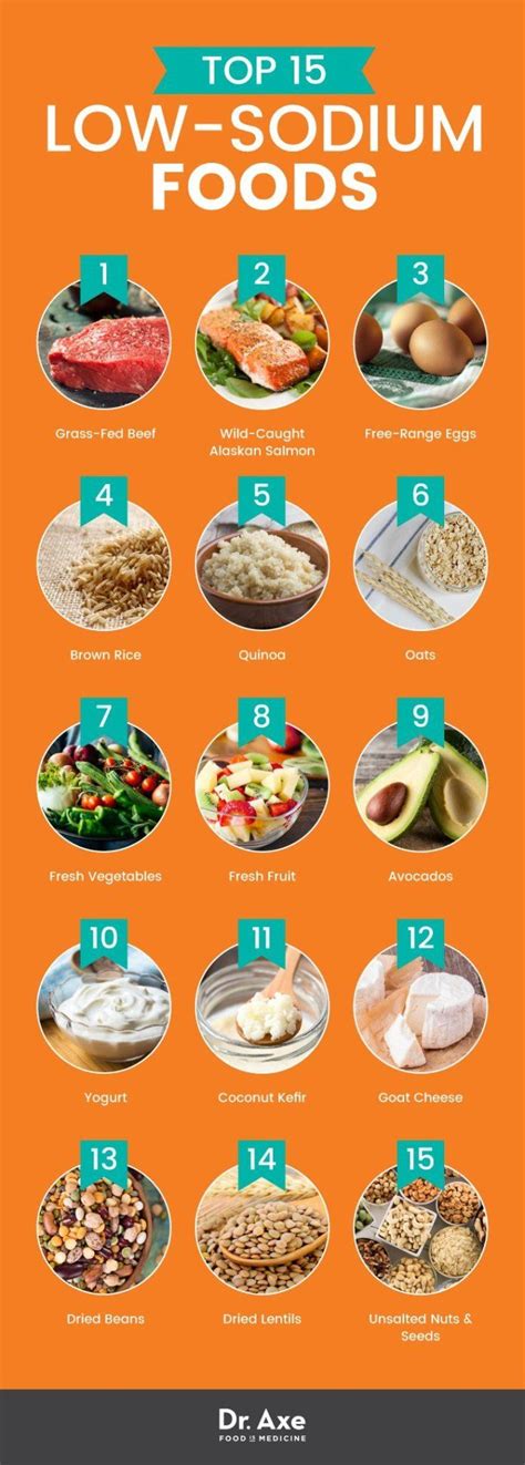 Top 15 Low Sodium Foods + How to Incorporate Them Into Your Diet Did you know that … | No sodium ...