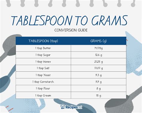 How Many Teaspoons in a Tablespoon? (With Conversion Chart!)