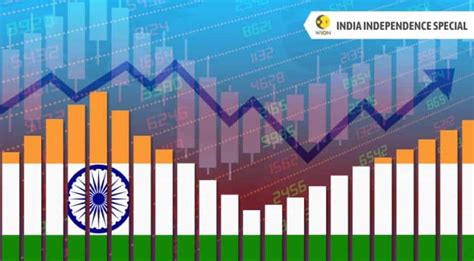 Independence Day: Events that transformed India’s economy - India News