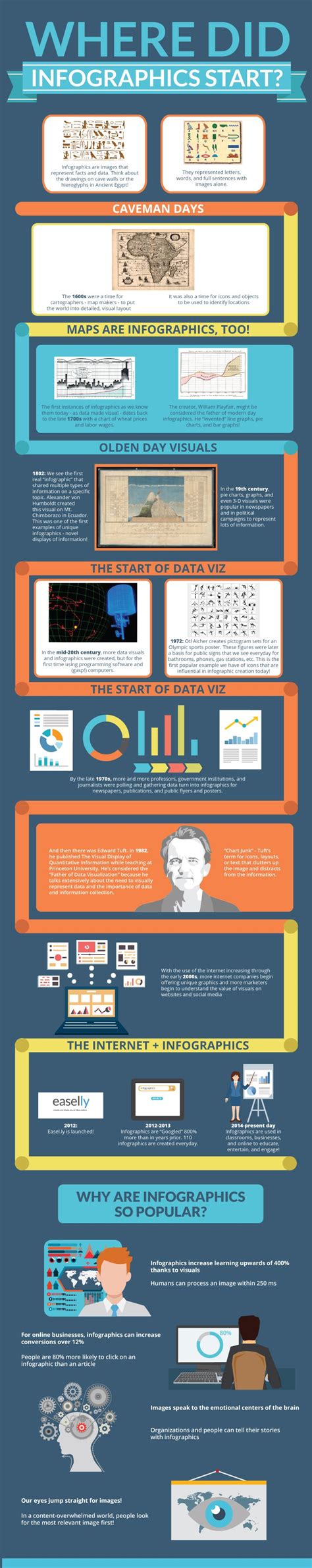 VIDEO: The History of Infographics