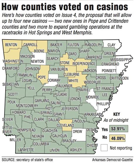 Casino measure wins Arkansas voters' support