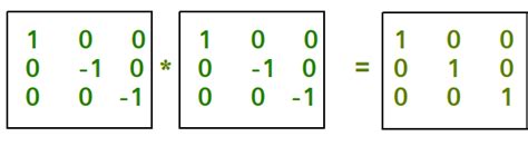 Program to check Involutory Matrix - GeeksforGeeks