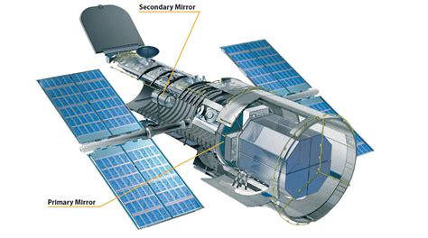 Optics - NASA Science