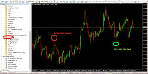 Best Pin Bar Indicator MT4 (DOWNLOAD LINK) | MT4 Pin Bar Detector