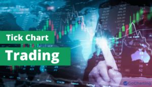 Tick Chart Trading: The Complete Guide | GoCharting