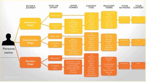 Free Hubspot Templates Of Hubspot Map Contenido Inbound Marketing | Heritagechristiancollege