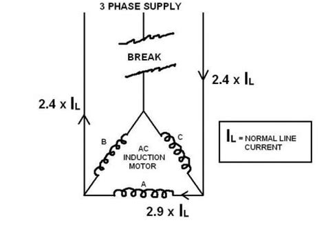 Single Phasing in Three Phase Induction Motors - Causes and Effects