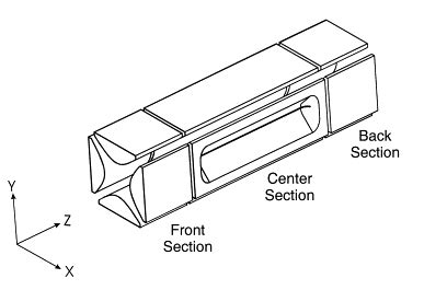 10 Diagram of a linear (2D) ion trap showing the ion exit slit in the... | Download Scientific ...