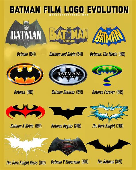 Batman film logo evolution... - History of The Batman