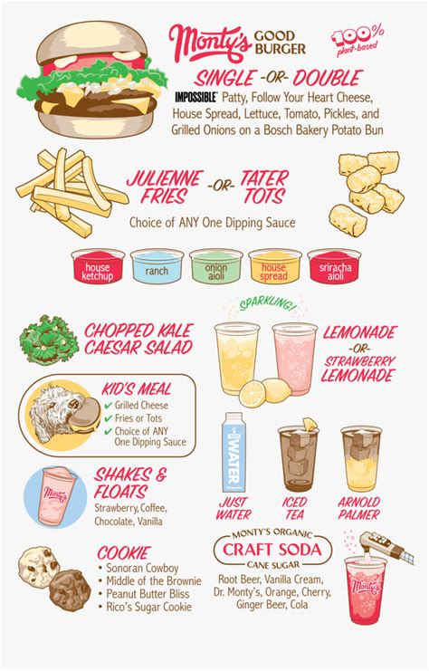 Montys Good Burger Menu - Monty's Good Burger Menu, HD Png Download , Transparent Png Image ...