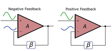 Negative Feedback, Part 4: Introduction to Stability - Technical Articles