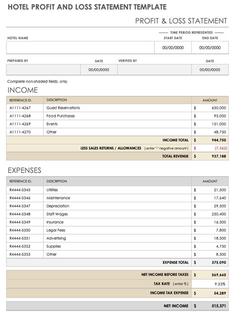 Printable Blank Profit And Loss Statement