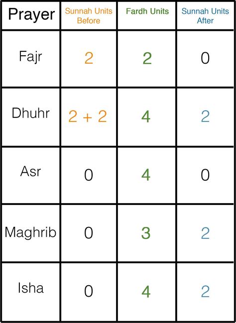 How Many Rakats In Asr : How to Perform the Tahajjud Prayer: 13 Steps (with Pictures ...