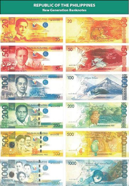 Presenting, the new Banknotes of the Philippine Peso | Printable play money, Bank notes, Money ...